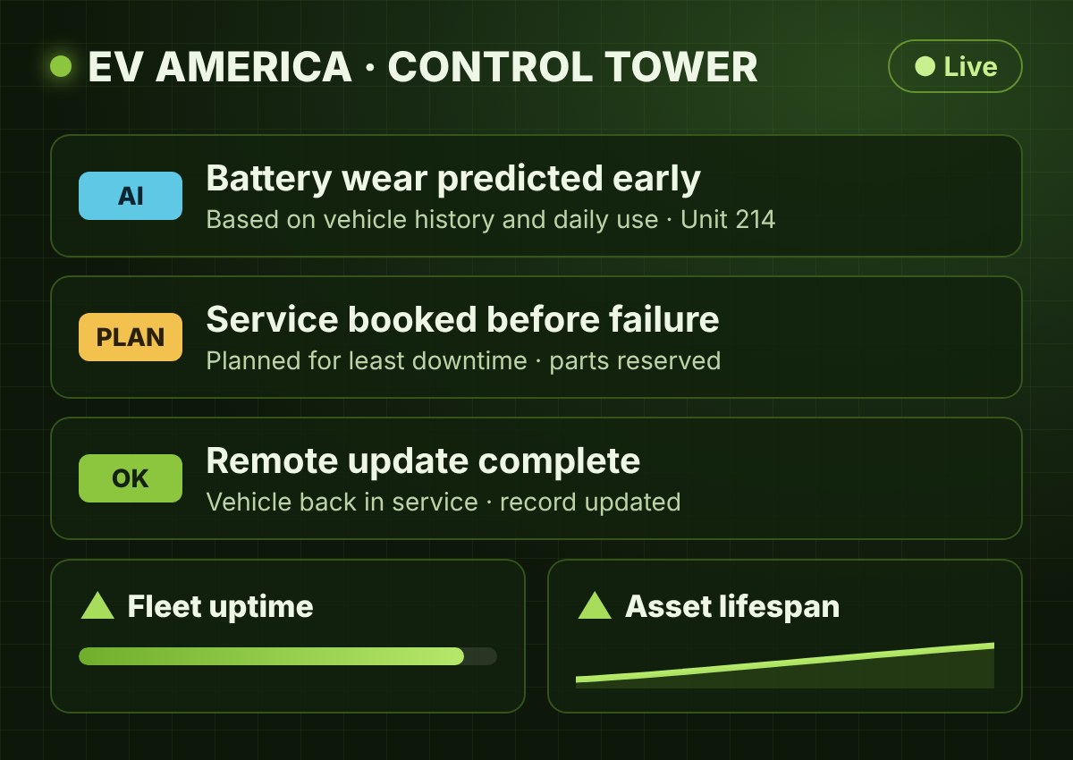 EV America Control Tower: predictive fleet diagnostics dashboard